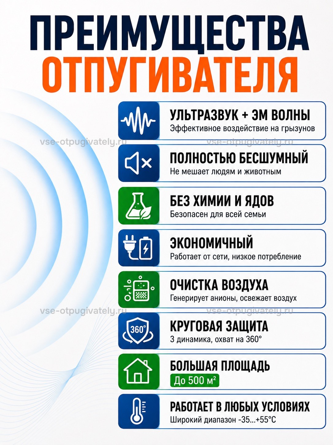 Отпугиватель грызунов Мангуст SD-058 — инфографика: преимущества — ультразвук и электромагнитные волны, бесшумность, без химии и ядов, работа от сети, ионизация воздуха, три динамика по кругу