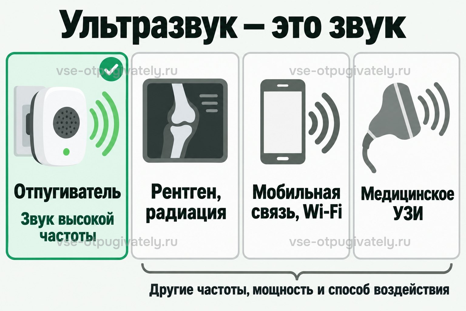 Сравнение: отпугиватель — это неслышный звук, а не рентген, не радиоволны Wi-Fi и не медицинское УЗИ