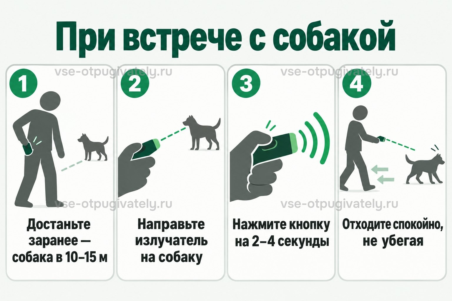 Четыре шага при встрече с собакой: достать прибор, пока она в 10–15 м, направить излучатель на собаку, нажать кнопку на 2–4 секунды, отходить спокойно, не убегая