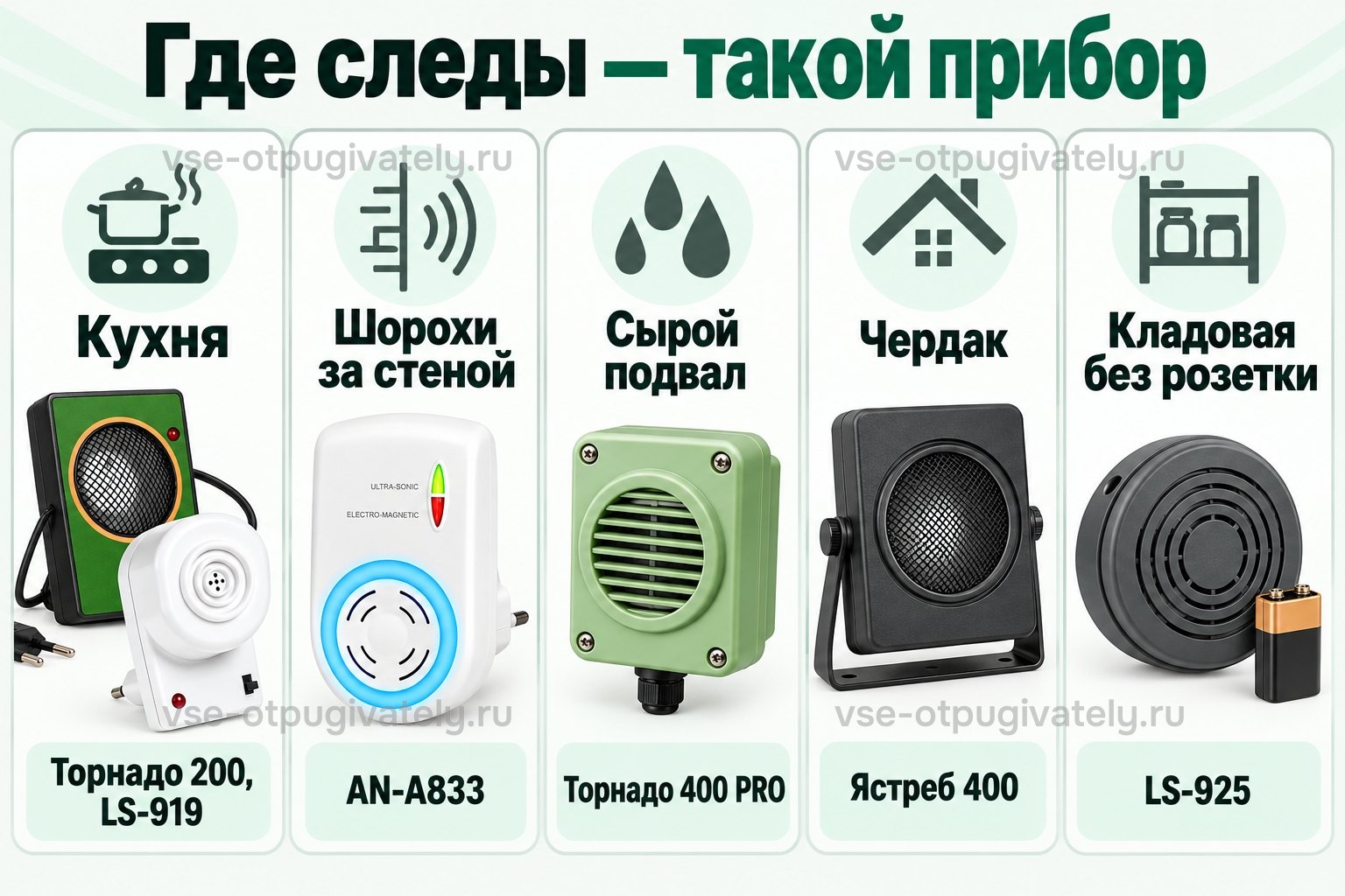 Где нашли следы — какой прибор: кухня — Торнадо 200 или LS-919, шорохи за стеной — AN-A833, сырой подвал — Торнадо 400 PRO, чердак — Ястреб 400, кладовая без розетки — LS-925