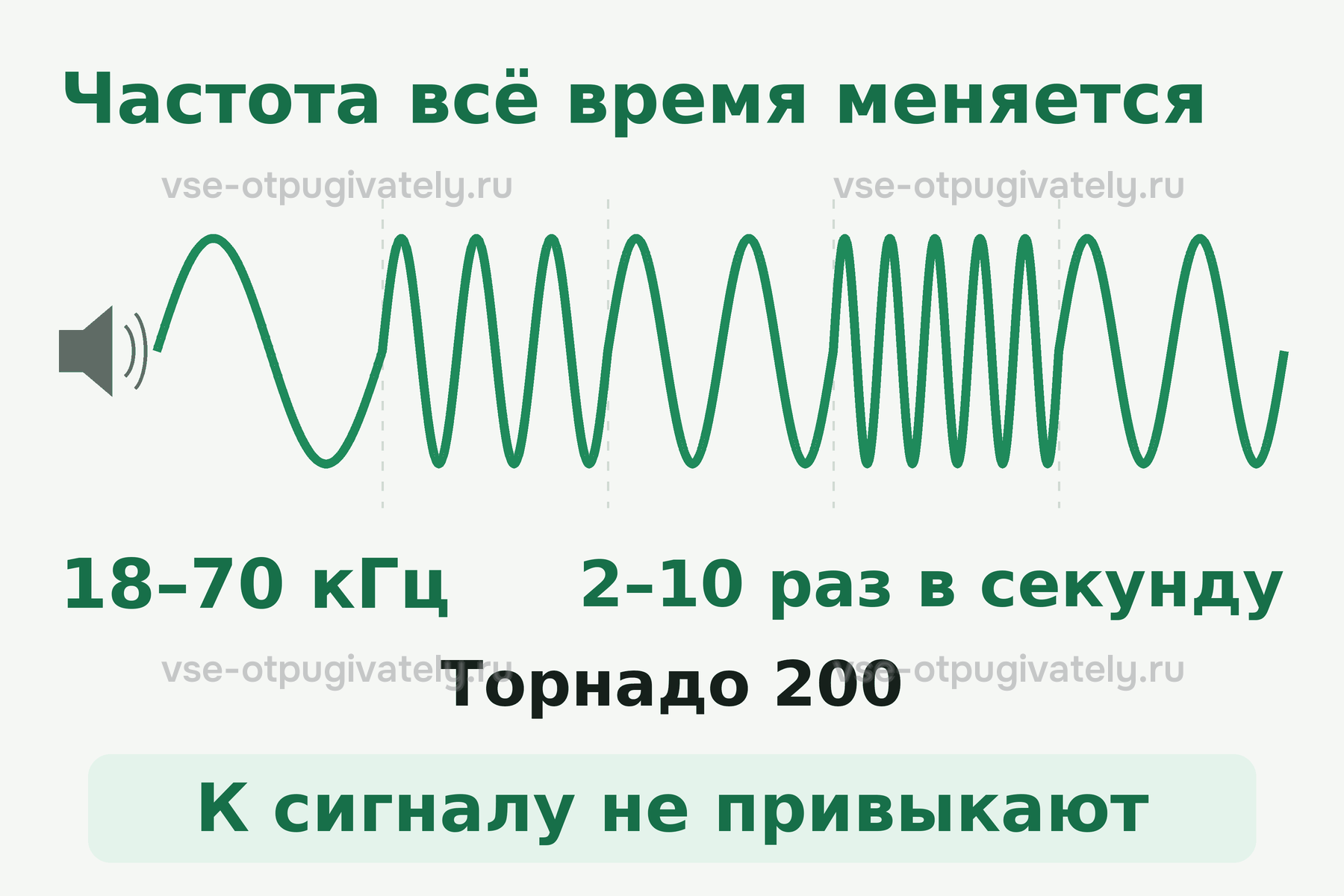 Схема: у Торнадо 200 частота ультразвука меняется в диапазоне 18–70 кГц 2–10 раз в секунду