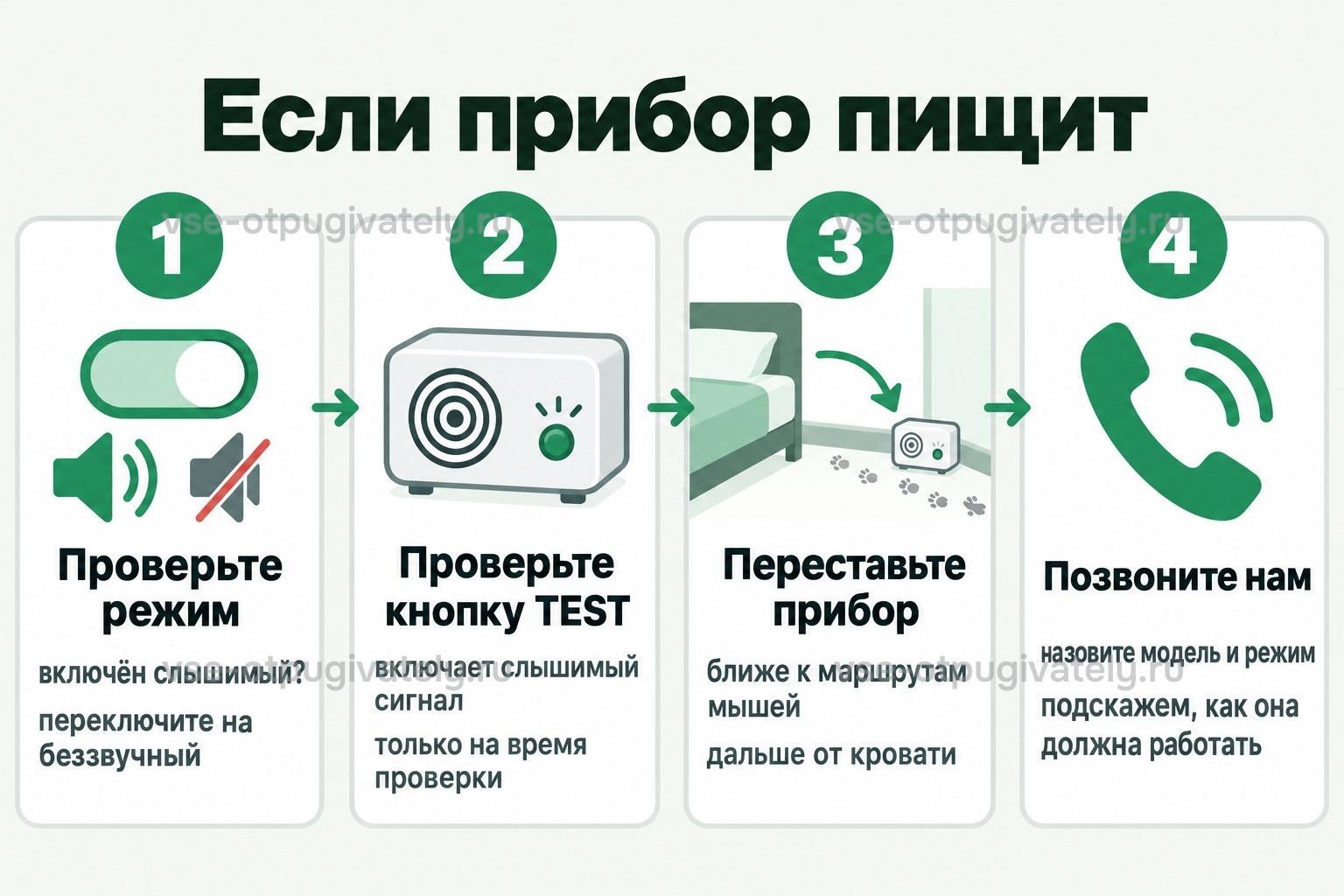 Если прибор пищит: проверить режим и переключить на беззвучный, проверить кнопку TEST, переставить прибор ближе к маршрутам мышей и дальше от кровати, позвонить в магазин и назвать модель и режим