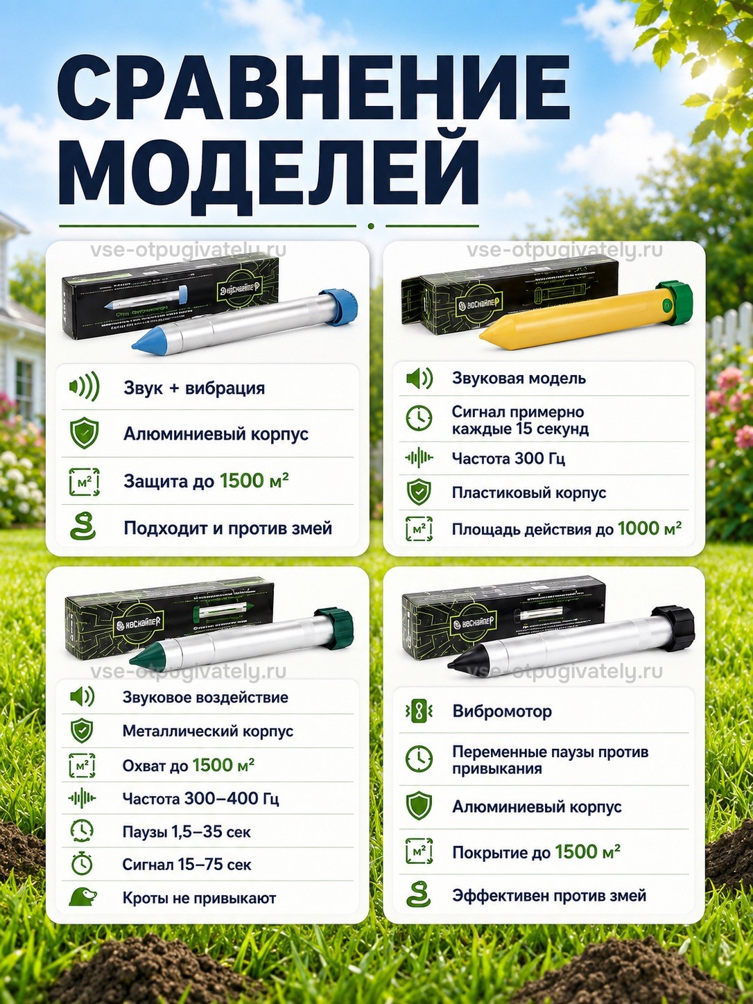 Отпугиватель кротов ЭкоСнайпер LS-997P — инфографика: сравнение моделей — жёлтая звуковая модель в пластике и три прибора ЭкоСнайпер: звук с вибрацией, металлический корпус, вибромотор