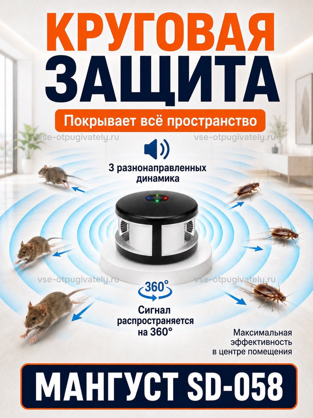 Отпугиватель грызунов Мангуст SD-058 — инфографика: круговая защита, три динамика — разнонаправленные излучатели покрывают всё помещение, прибор в центре, мыши и насекомые вокруг