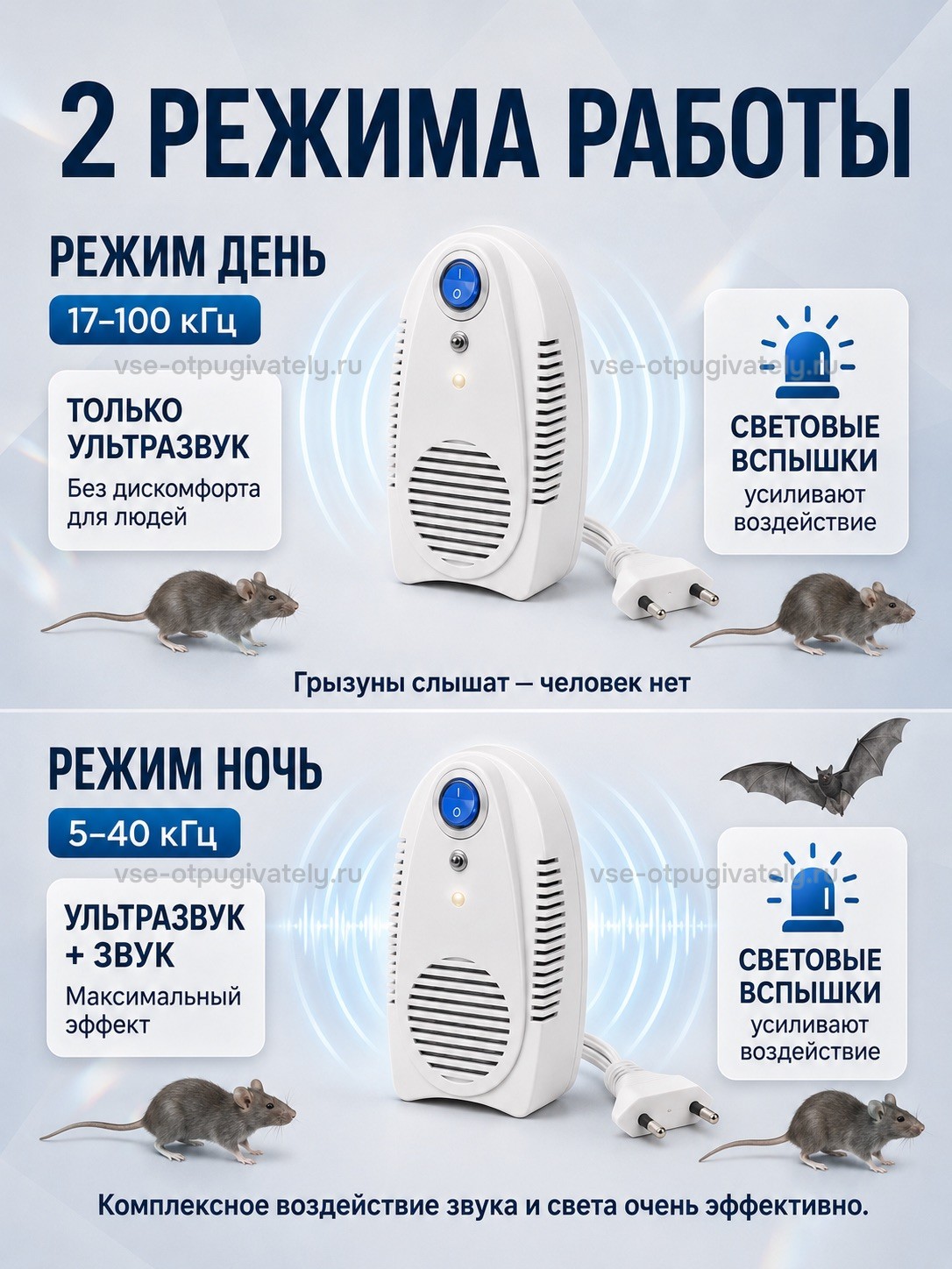 Отпугиватель грызунов Электрокот Классик — инфографика: два режима работы — днём неслышный человеку ультразвук, ночью к нему добавляется звук; вспышки света включены всегда