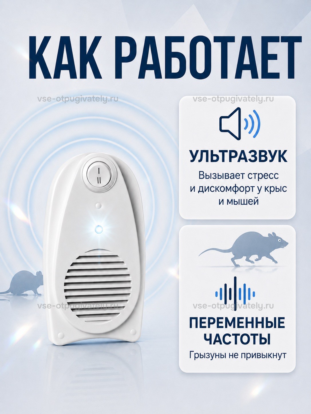 Отпугиватель грызунов Электрокот Классик — инфографика: как работает — ультразвук вызывает стресс у крыс и мышей, переменные частоты против привыкания; белый вертикальный корпус с кнопкой