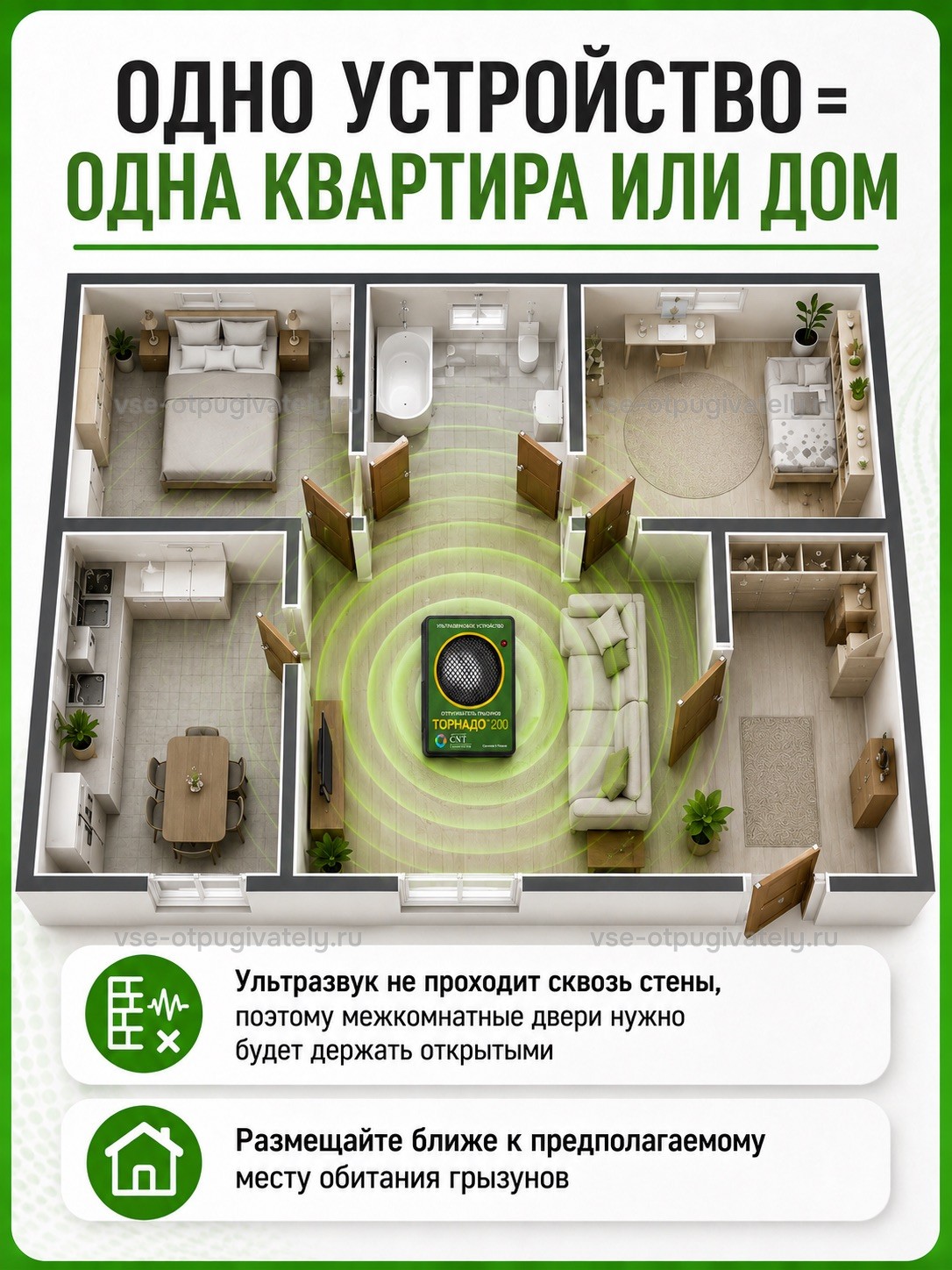 Отпугиватель грызунов Торнадо 200 — инфографика: зона действия на плане квартиры — один прибор на квартиру или дом, открытые межкомнатные двери